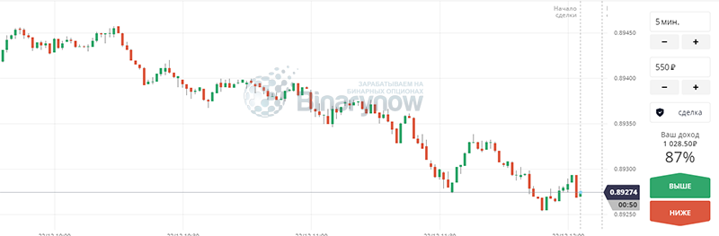 Платформа для изучения трейдинга